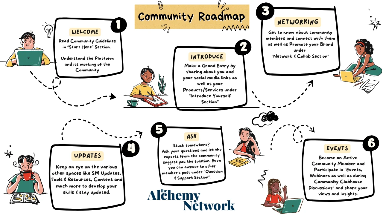 Community Roadmap
